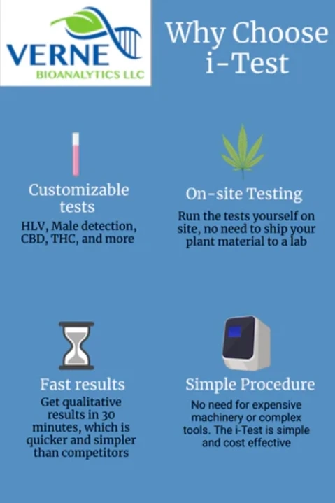 Pesticide Toxicity In The Cannabis i Testing Lab