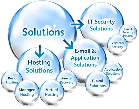 IT services and solutions for your business