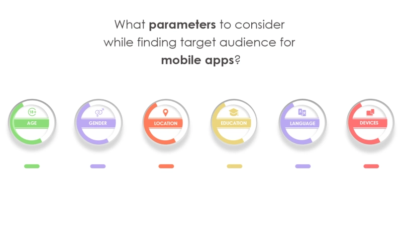 What parameters to consider while finding target audience for mobile app?