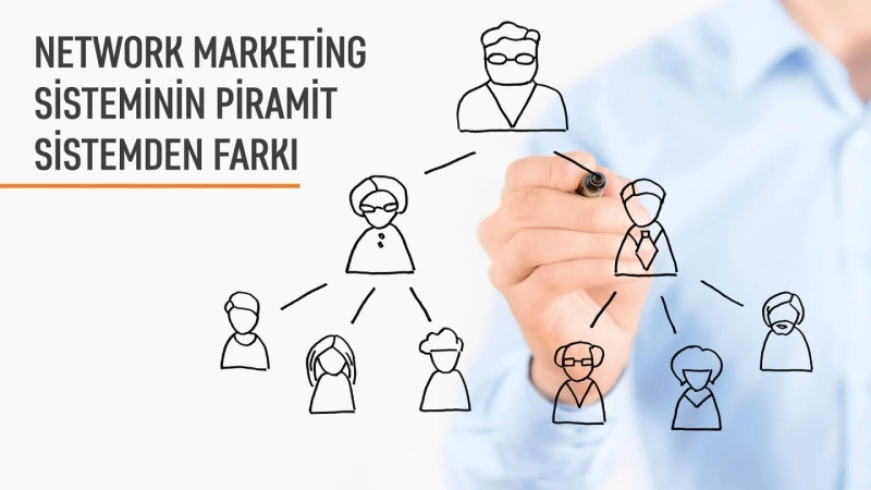 Networker Nedir? Networker Ne İş Yapar?