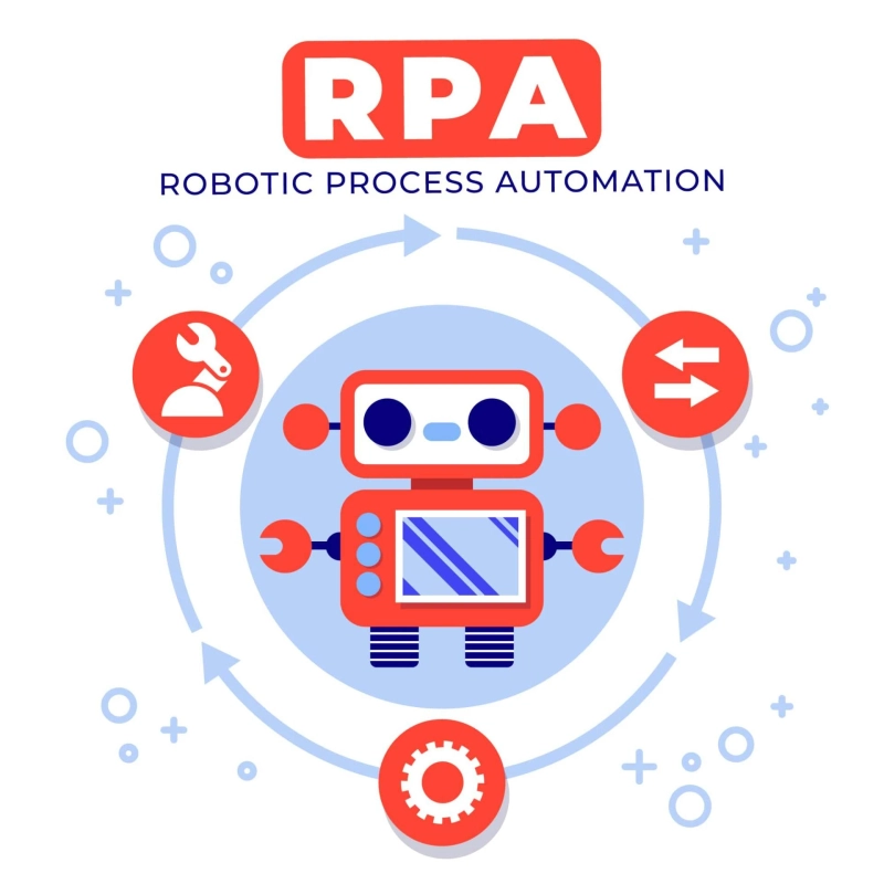 How RPA Development Services are Transforming Custom Software Development in Leading Software Companies