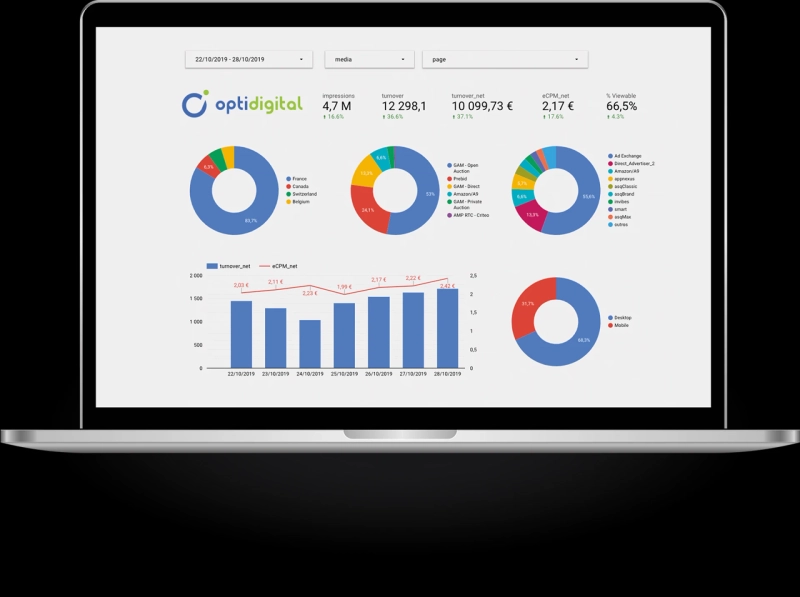 Build your website Today
