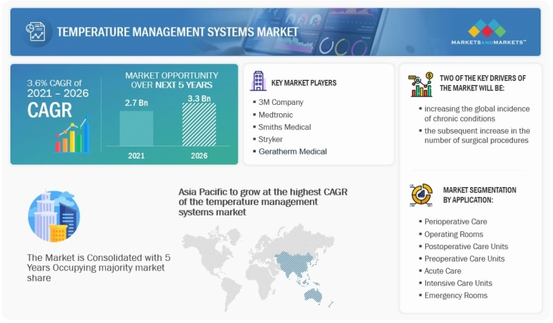 The Importance of Temperature Management Systems in Maintaining Optimal Conditions
