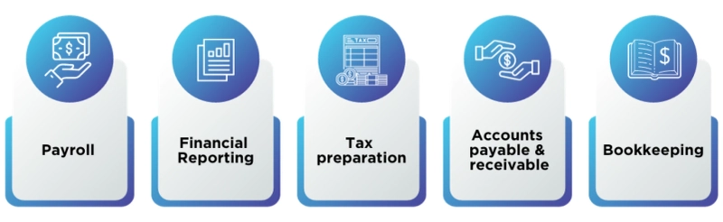 Why Outsourcing Accounting Is a Smart Move for Startups and SMBs