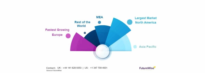 Lateral Flow Assays Market Size, Share, Global Trends, Opportunities, and Market Forecast 2028