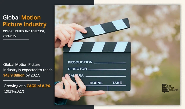 Motion Picture Industry is Anticipated to Grow at a Sluggish CAGR of 8.3% | Size, Demands, Latest Trend, Growth Rate, Overview, and Forecast to 2021 -2027