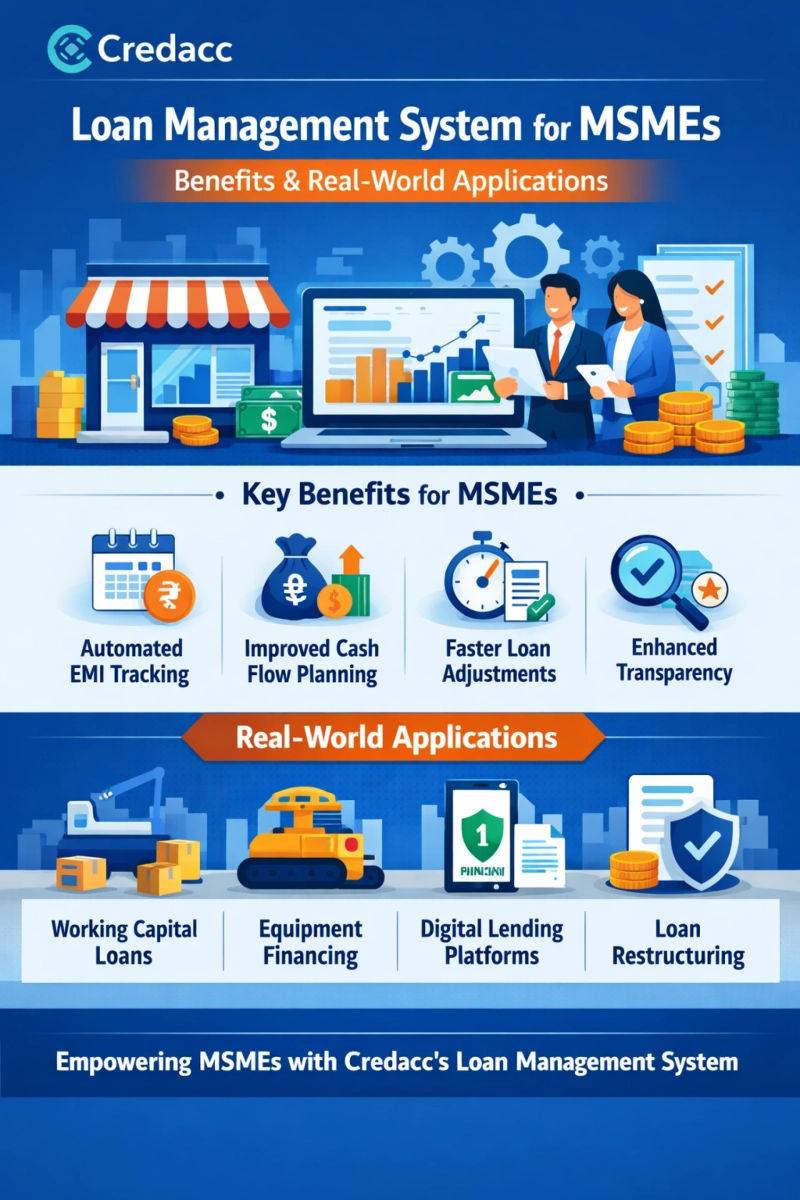 What Is a Loan Management System?