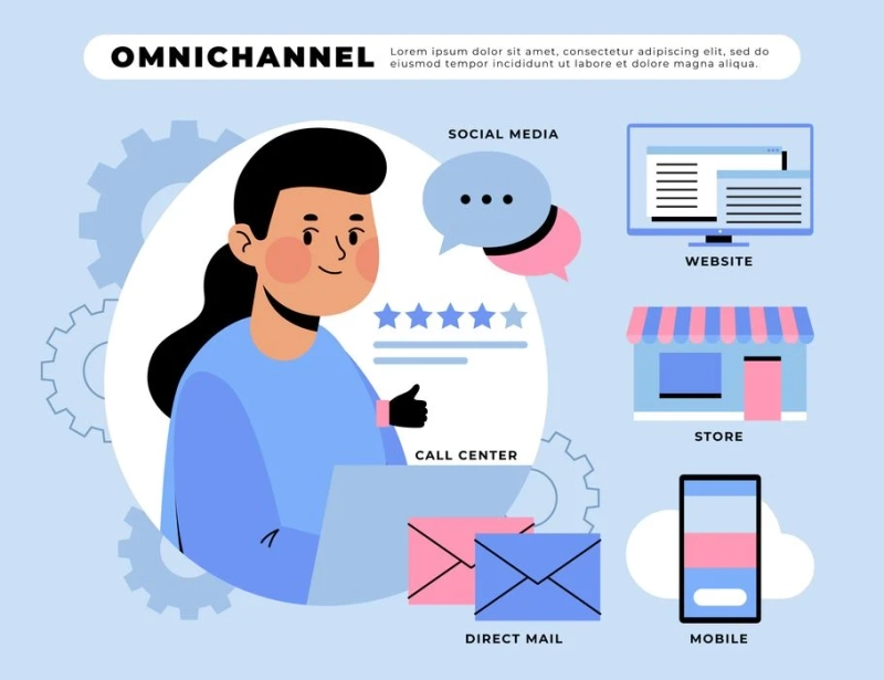 6 Benefits of Omnichannel Helpdesk for Your Business