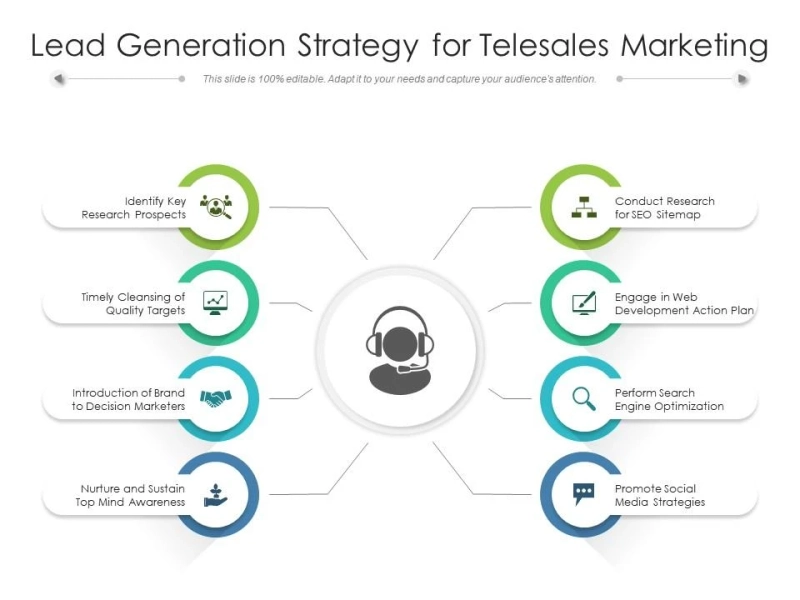 Dialing for Dollars: Unleash the Power of B2B Telemarketing