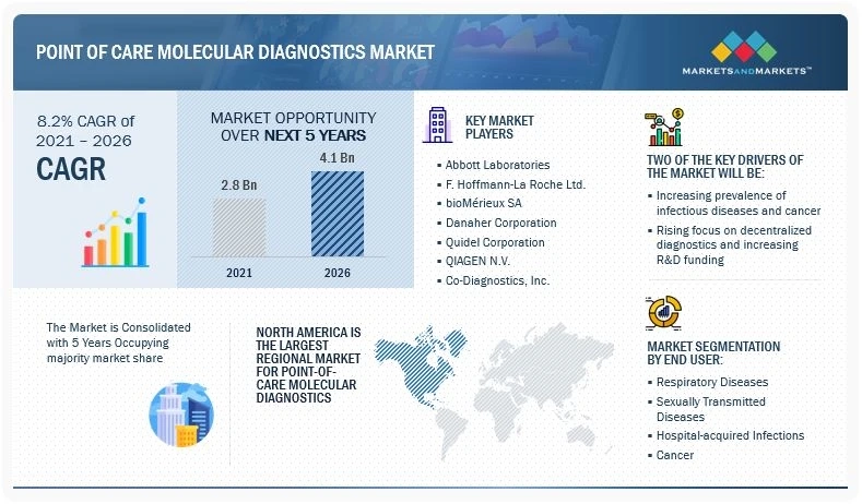 Overcoming the Challenges of Implementing Point of Care Molecular Diagnostics