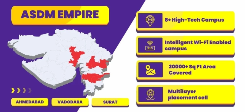 Exploring AI’s Role in Modern Digital Marketing Training