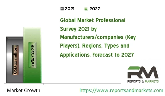 Sports and Fitness Nutrition Supplements Market Is Expected to Boom| Glanbia,NBTY,Abbott Laboratories,GNC Holdings