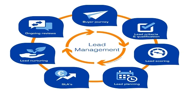 Lead Management Software India Can Help You In Achieveing Your Leads: Ameva Tech