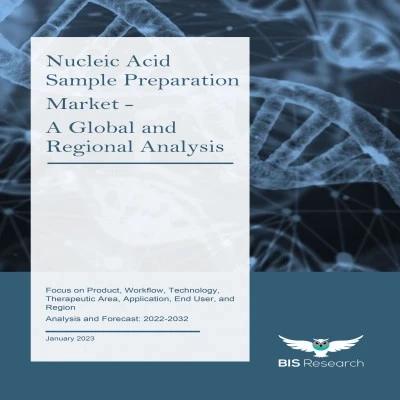 Nucleic Acid Sample Preparation Market Is Extrapolated To Rise at 10.27% CAGR by 2032