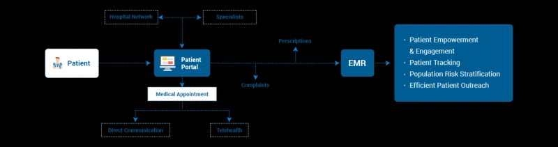 HOW PATIENT ENGAGEMENT SOLUTIONS CAN PAVE THE WAY FOR BETTER CARE DELIVERY