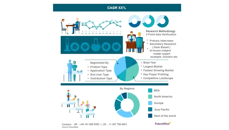 Blockchain Technology in Healthcare Market Size, Overview, Share and Forecast 2031