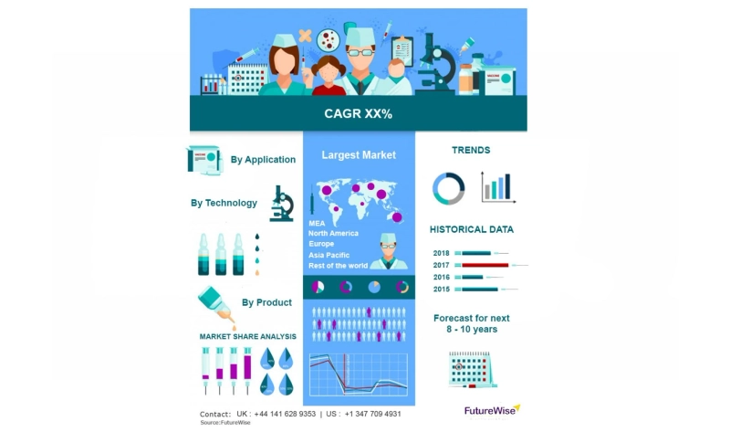 Temperature Management Systems Market Size, Overview, Share and Forecast 2031