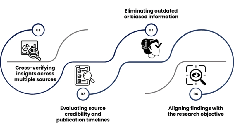 Secondary Research Services | Market Insights Experts Global
