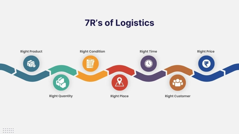 What Are the 7 Rules of Logistics? A Complete Guide