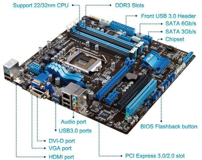 The 10 Best Motherboards in 2022