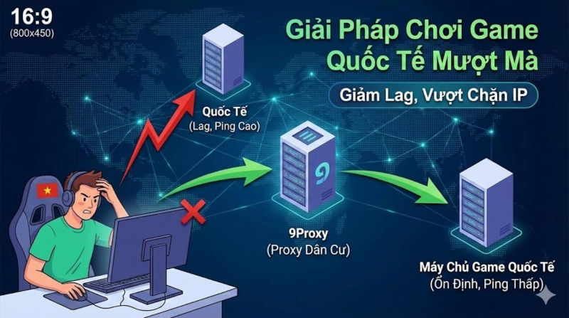 Cách Truy Cập Vào Máy Chủ Chơi Game Quốc Tế Mượt Mà