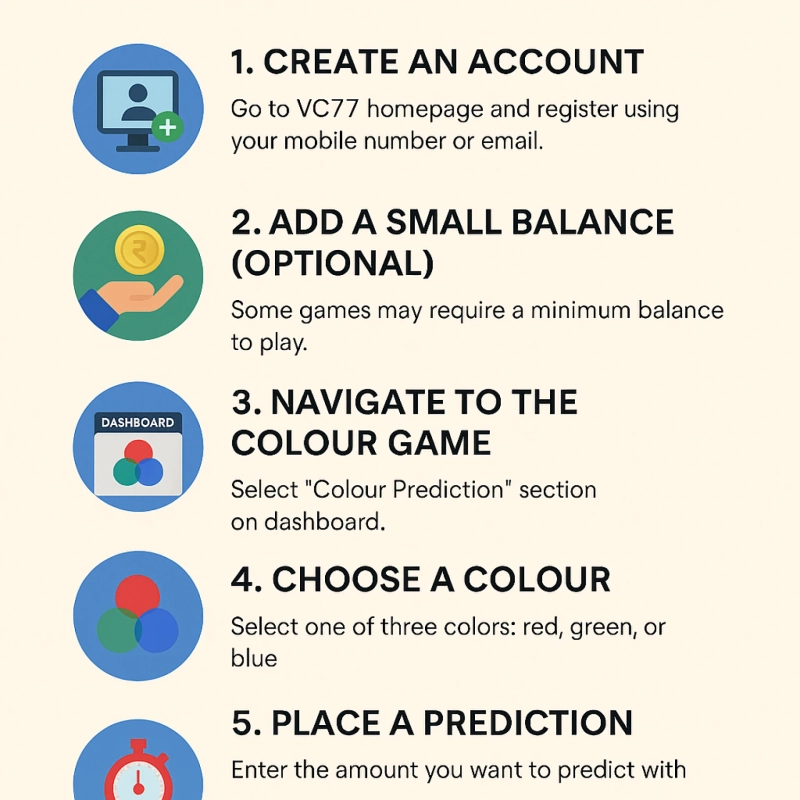How to Play on VC77: A Beginner-Friendly Guide to Colour Prediction Games