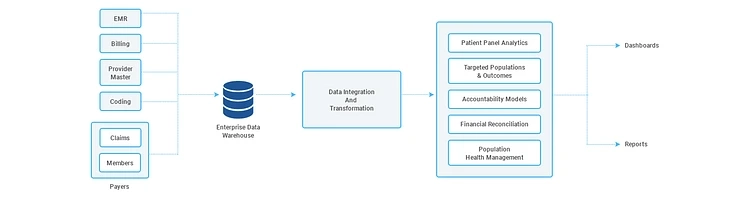 HOW POPULATION HEALTH ANALYTICS IS ENRICHING THE FUTURE OF HEALTHCARE INDUSTRY