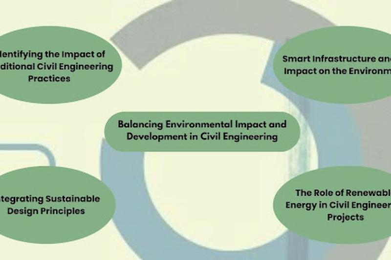 Balancing Environmental Impact and Development in Civil Engineering