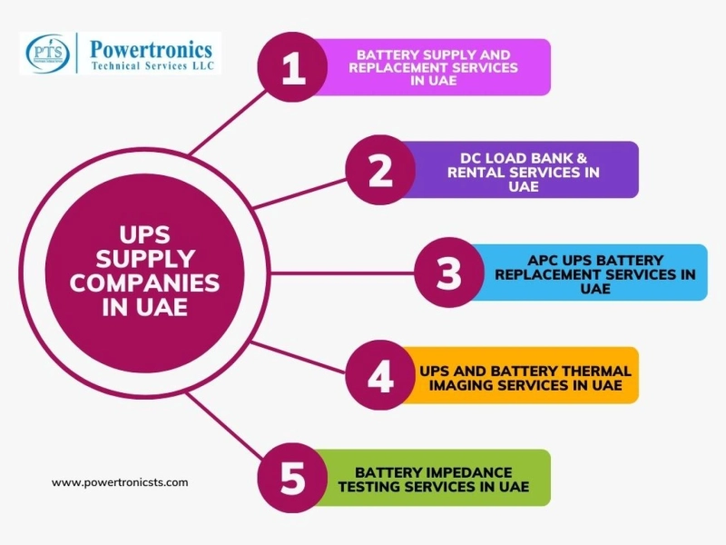 Your Trusted and Best UPS AMC Contractor in UAE