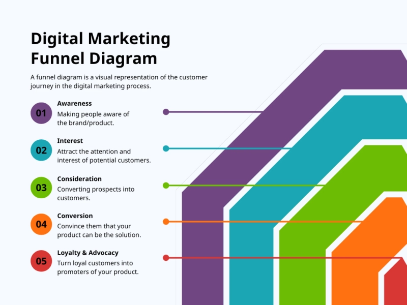 SEO Services Provider in Gurugram: Grow Your Business Online