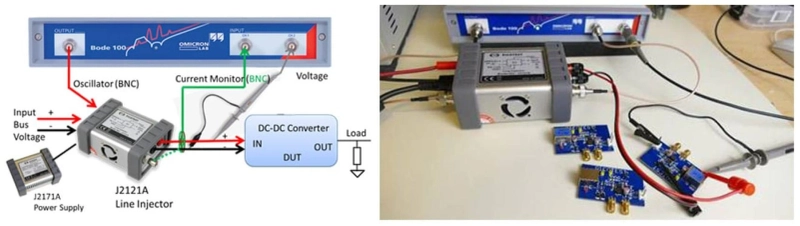 Things to Know About Impedance Measurement