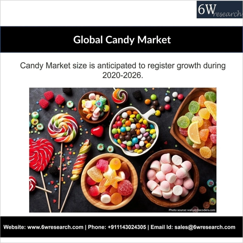 Global Candy Market (2020-2026) | Report, Size & 6wresearch