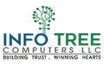 QuickBooks E-Invoicing Software