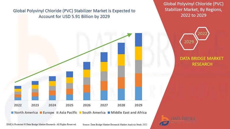 Polyvinyl Chloride (PVC) Stabilizer Market with Growing CAGR of 15.40%, Size, Share, Demand, Revenue Growth and Global Trends 2023-2029Polyvinyl Chloride (PVC) Stabilizer Market with Growing CAGR of 15.40%, Size, Share, Demand, Revenue Growth and Global T