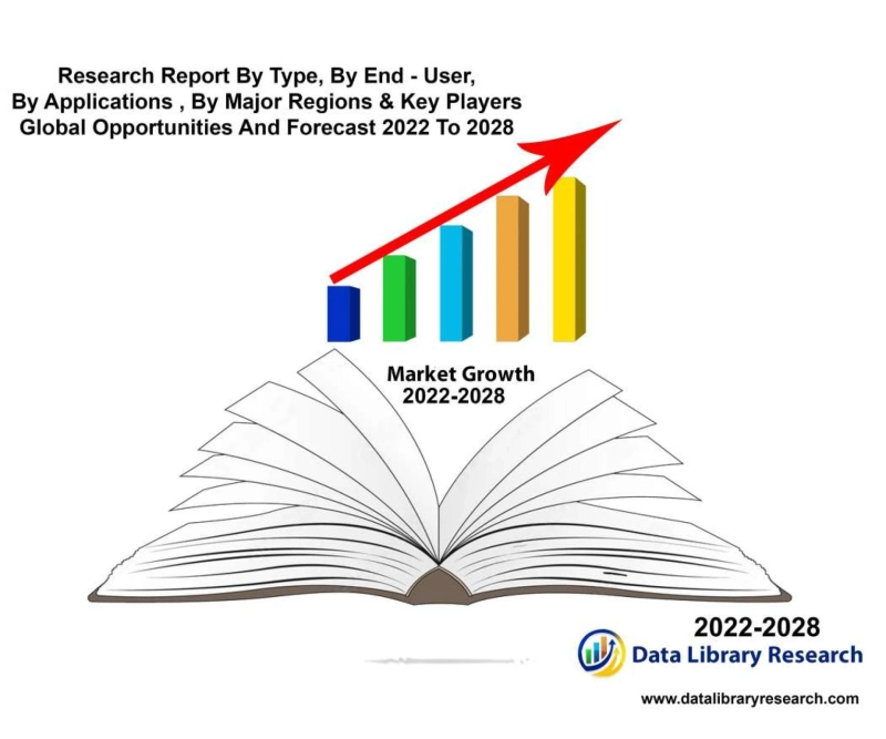 Semiconductor Assembly Testing Services (SATS) Market Share, Growth Rate (CAGR), Historical Data and Forecast 2028