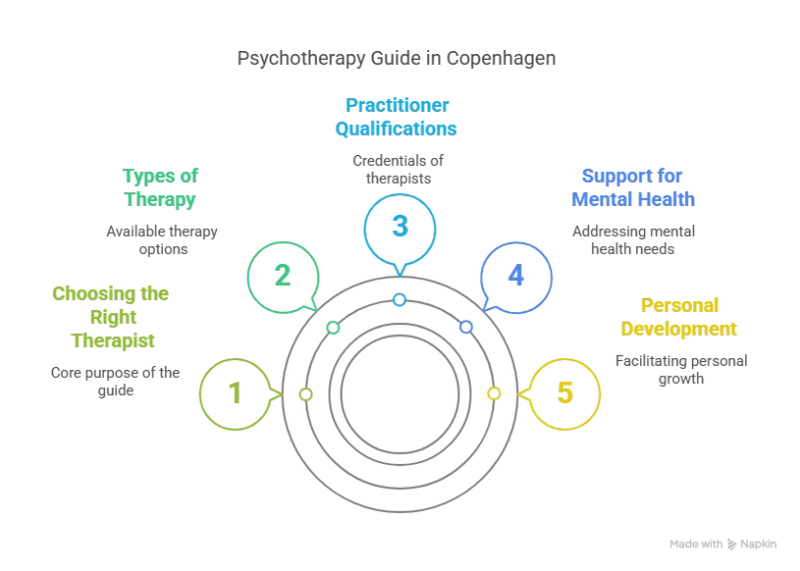 Understanding the Role of a Psykoterapeut in Mental Healthcare