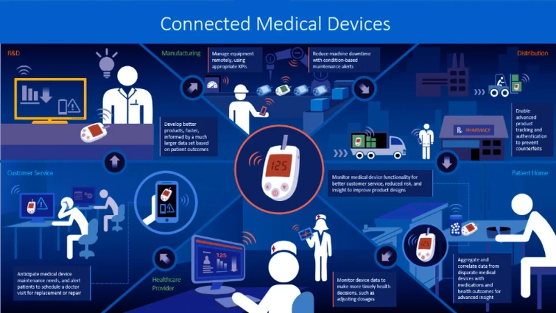 US Complex And Chronic Condition Management Market is Anticipated to Witness High Growth Owing to Growing