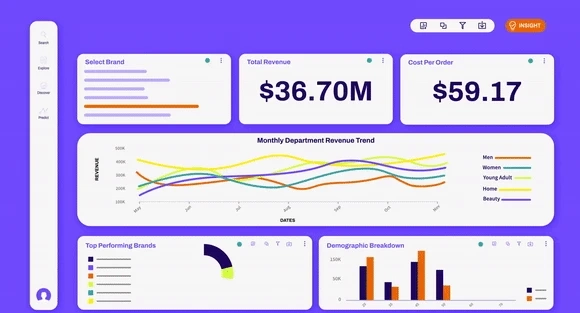 Choosing the Right Analytics Platform for Your Business Needs