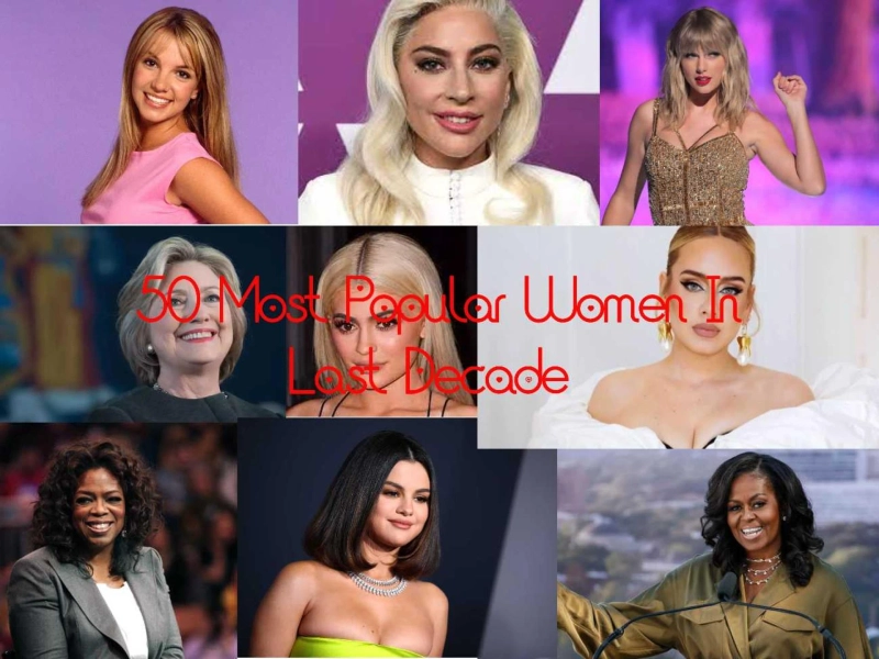 Most Famous Women in the world