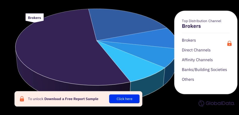 UK Commercial Insurance Distribution: A Comprehensive Analysis