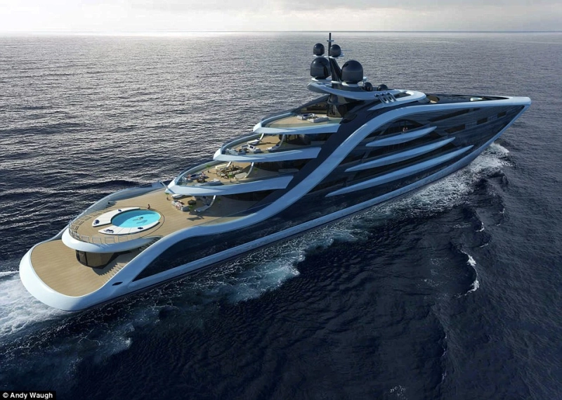 Technological Advancements Of Superyacht Market, Forecast Analysis 208-2026