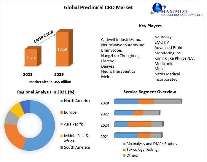 Automotive Locking System Market Growth, Overview with Detailed Analysis 2029