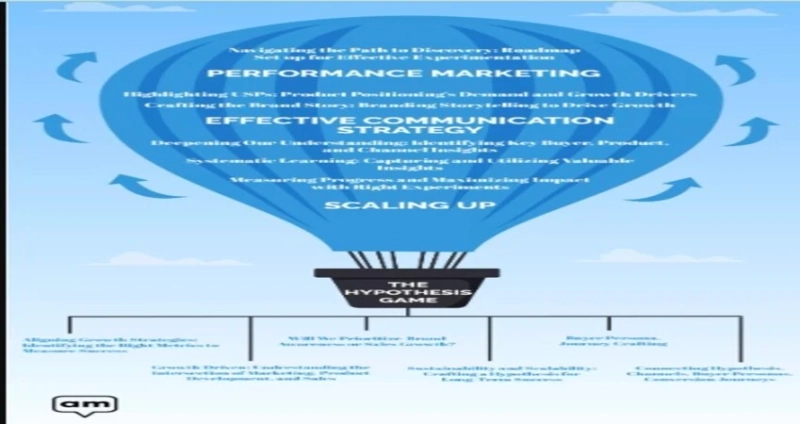 Programmatic advertising for B2B