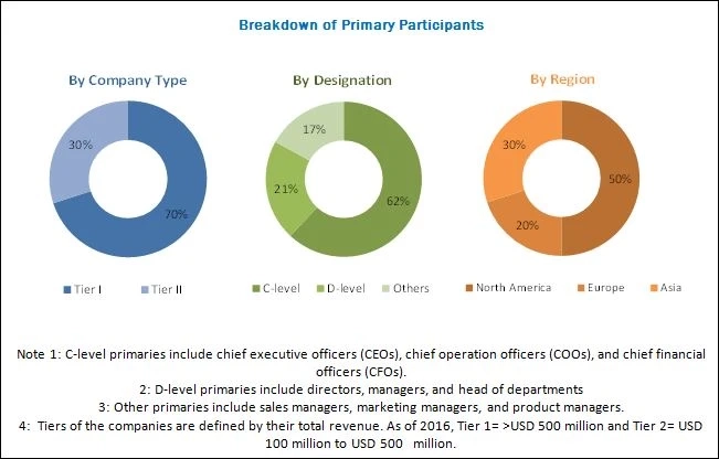 Parkinsons Disease Treatment Market worth $5.69 Billion by 2022 : Growth in aging population