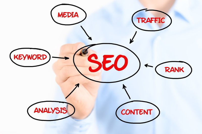 How SEO Services Can Help Your Business