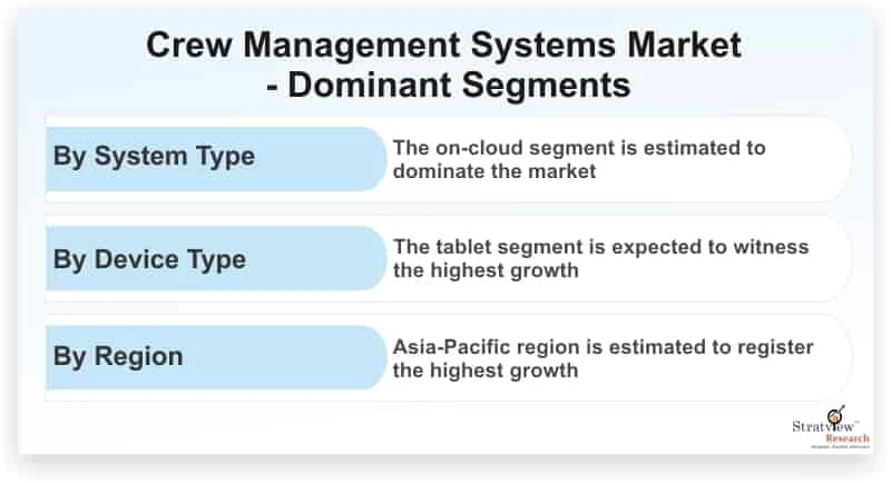 Optimizing Efficiency: The Evolution of Crew Management Systems