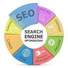 Digital Marketing Services