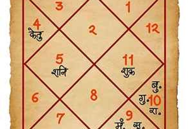Unveiling the Mysteries of Marriage Prediction Through Astrology