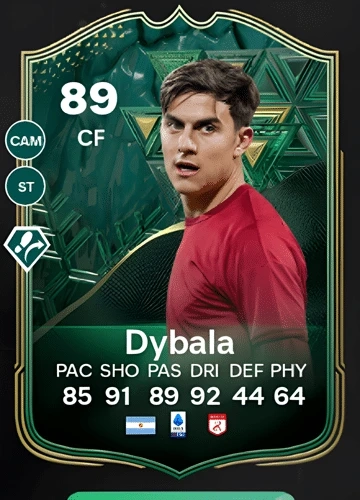 Mastering FC 24: Unleash Your Game with Paulo Dybala's Player Card