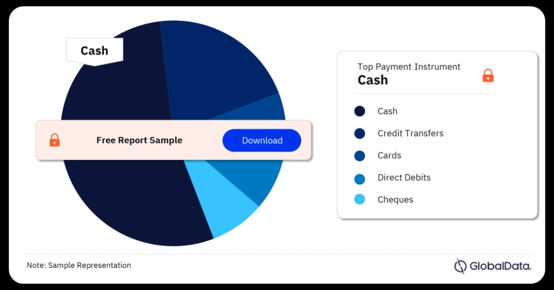 Nigeria's Cards and Payments Market: A Rising Star